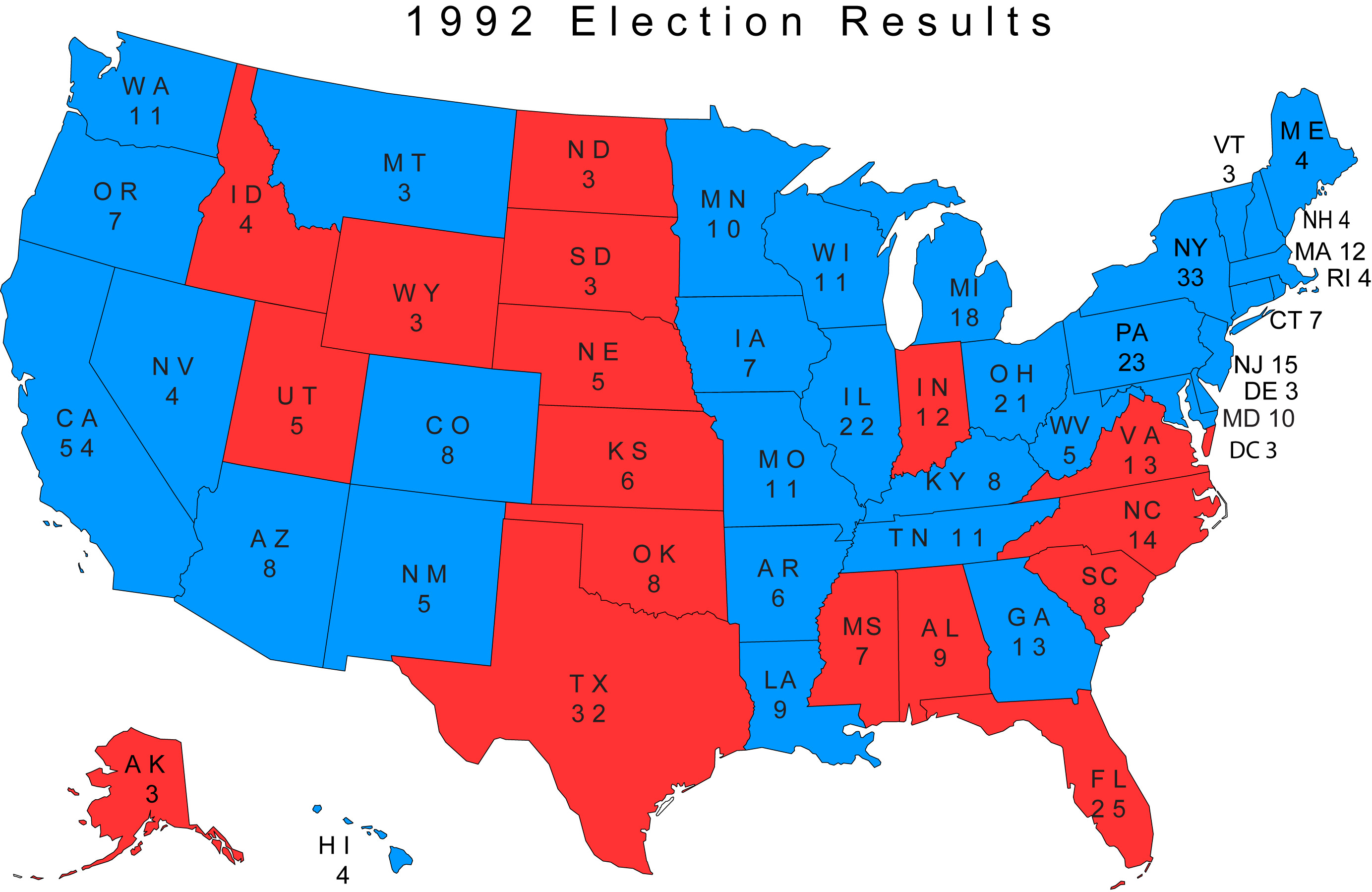 1992 Election results
